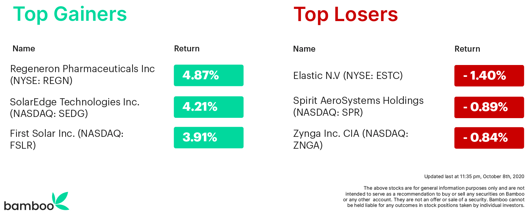 Top gainers and losers